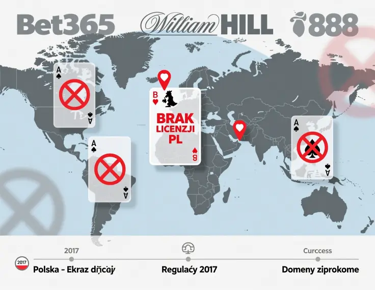 Zagraniczne marki bukmacherskie bez polskiej licencji - bet365, Unibet, William Hill